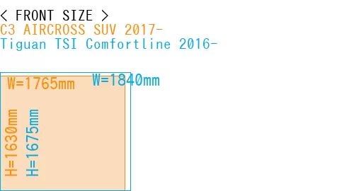 #C3 AIRCROSS SUV 2017- + Tiguan TSI Comfortline 2016-